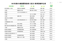 C class - 東京工業大学放射線総合センター