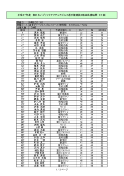 東日本パ選B地区決勝初日成績を掲載しました