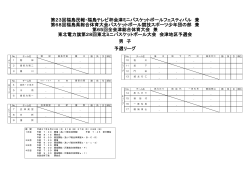 予選リーグ 第23回福島民報・福島テレビ杯会津ミニバスケットボール