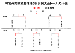 神宮外苑軟式野球場5月月例大会トーナメント表