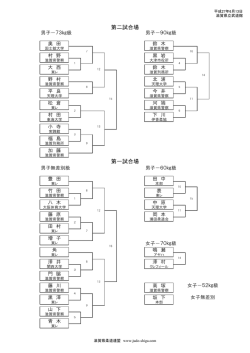 組み合わせ