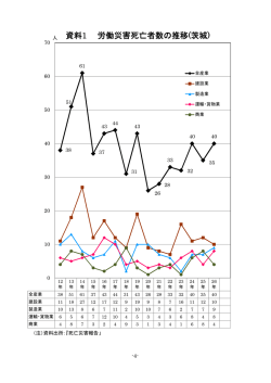 資料1～5 - 茨城労働局