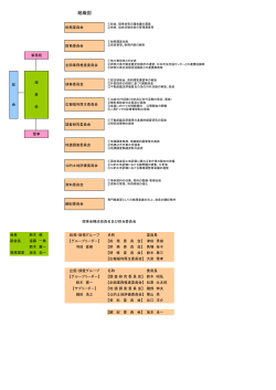 組織図ダウンロード（PDF） - 一般社団法人神奈川県不動産鑑定士協会