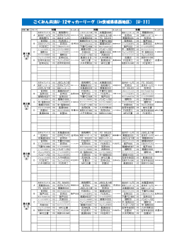 こくみん共済U-12サッカーリーグ（in茨城県県西地区）【U-11】