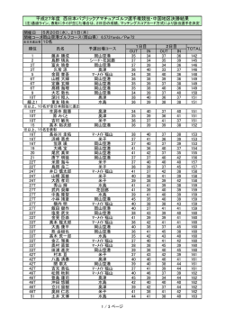 西日本中国地区決勝最終成績を掲載しました