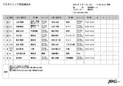 5月7日試合組合せ表（後楽園ホール）計量済