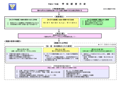 学 校 経 営 方 針