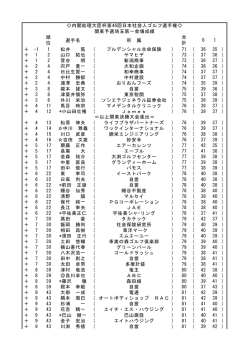＋ 1 2 山
