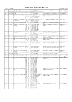 平成27年度 共同用研究採択一覧