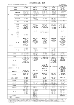 外来診療担当医一覧表 - 独立行政法人国立病院機構 長崎医療センター