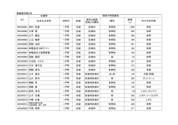 募集様式第6号 応募者 265240001 田村 紀彦 一戸町 全域 区域外 牧草