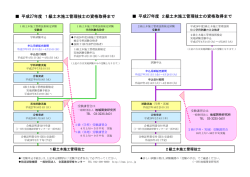 平成27年度 1級土木施工管理技士の資格取得まで 平成27年度 2級