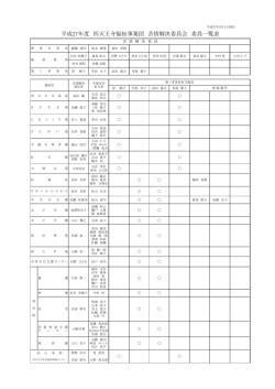 苦情解決委員一覧 - 社会福祉法人 四天王寺福祉事業団