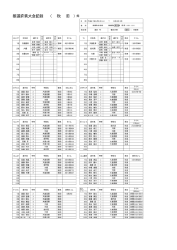 （ 秋 田 ） 都道府県大会記録