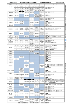 南魚沼市立ゆきぐに大和病院 外来診療担当医表