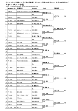 女子シングルス-予選 - グリーンテニスプラザ