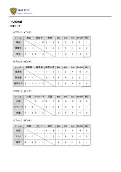 予選リーグ・順位決定トーナメント 対戦表