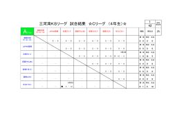 三河湾KSリーグ 試合結果 Cリーグ （4年生）