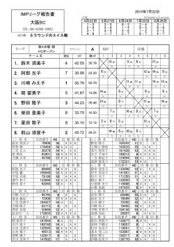 IMPリーグ報告書 大阪BC 1. 鈴木 須美子 2. 阿部 光子 3. 川崎 みえ子 4