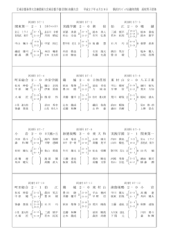 ①東京都春季大会兼関東大会東京都予選(団体)決勝大会 平成27年4月