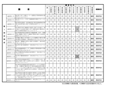 議 案 - 嵐山町
