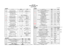 平成27年度 富山県バスケットボール協会 行 事 計 画 (H27.4.1～H28