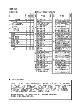 進路状況 - 岡山県立岡山御津高等学校