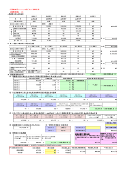 計算事例④&hellip;&hellip;&hellip;レセ簡くん3（世帯合算） ＜世帯合算シート＞ 高額療養