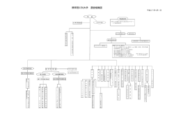 静岡理工科大学 運営組織図