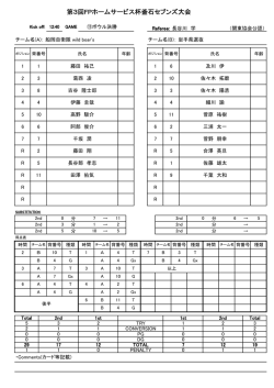 プレート決勝 - 釜石シーウェイブスRFC