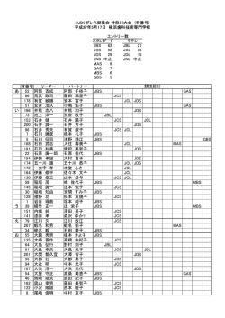出場選手 - njdc