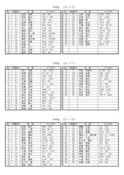 2015年度 登録選手名簿