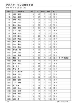 アオノオープン研修生予選 - 青野運動公苑 アオノゴルフコース