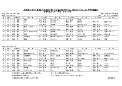 九州サーキット 第8回 キミヱコーポレーションカップオープンゴルフ