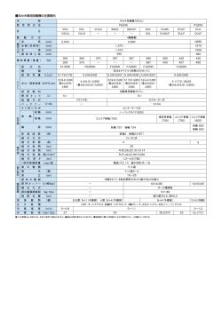 ヰセキ乗用田植機の主要諸元
