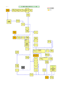 文 書 等 運 送 業 務 ル ー ト 図