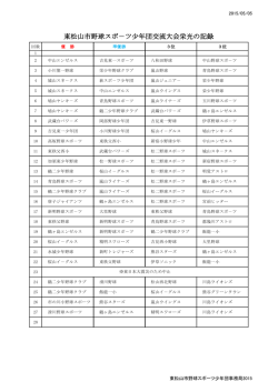 東松山市野球スポ－ツ少年団交流大会栄光の記録