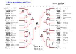女子ダブルス A～D級