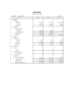 貸借対照表 - 一般社団法人 日本蕎麦協会