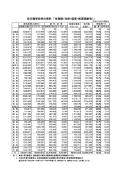 H27.2月