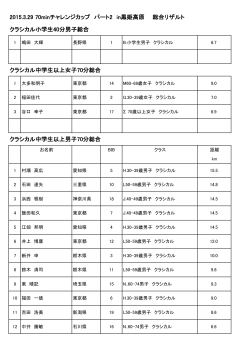 2015.3.29 70minチャレンジカップ パート2 in黒姫高原 総合リザルト