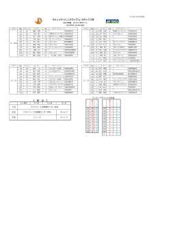 ランキング表PDFを開く - ラビッツチャレンジカップ