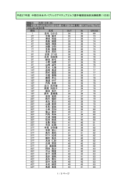 中部日本女子地区決勝初日成績を掲載しました