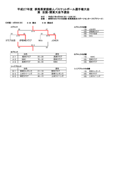 H27年 4月全国関東予選大会結果 - 群馬県家庭婦人バスケットボール連盟