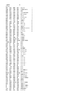 一般男子 54 ダブルス 澤井 達也 梶原 健斗 (YELLTA) 1 中園 康平 中園