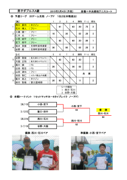 男子ダブルスA級 - 泉大津市テニス連盟