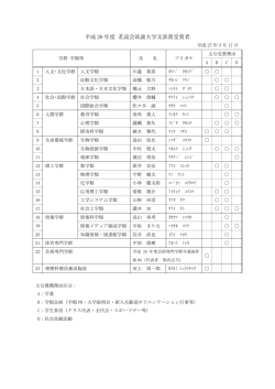 平成 26 年度 茗渓会筑波大学支部賞受賞者