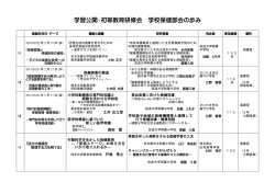 学習公開・初等教育研修会 学校保健部会の歩み