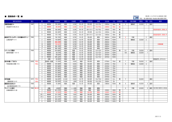 募集物件一覧 - 恵比寿リーシングマネジメント株式会社