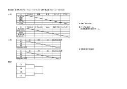 第23回 福井県クラブユース（U－15）サッカー選手権大会（H27.4.12
